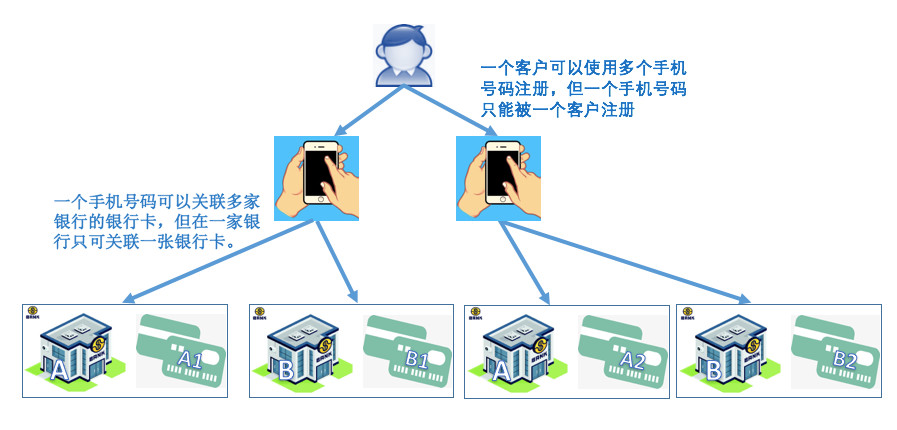 解鎖轉(zhuǎn)賬新方式，手機號碼支付小課堂！